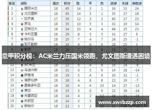 意甲积分榜：AC米兰力压国米领跑，尤文图斯遭遇困境